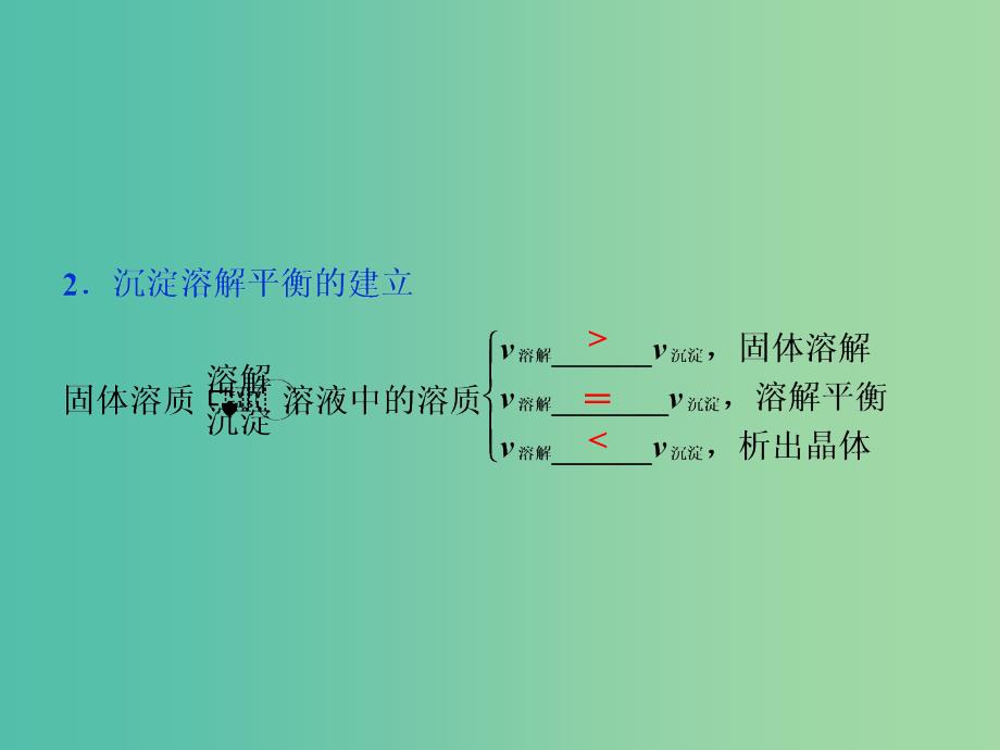 高考化学总复习第8章水溶液中的离子平衡第4节难溶电解质的溶解平衡课件新人教版.ppt_第4页