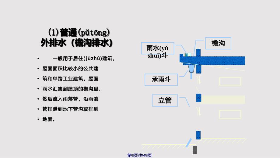 建筑排水工程实用教案_第3页