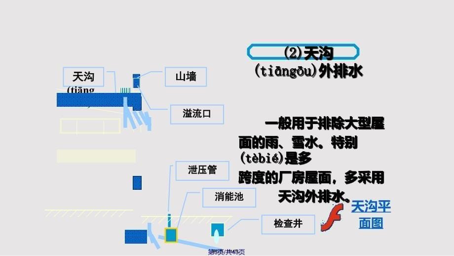 建筑排水工程实用教案_第5页