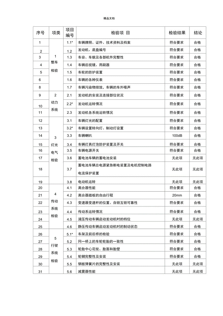 叉车自检自查报告_第3页