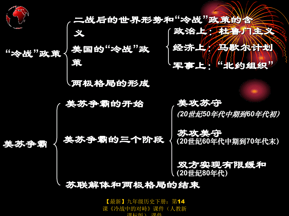 最新九年级历史下册第14课冷战中的对峙课件课件_第3页