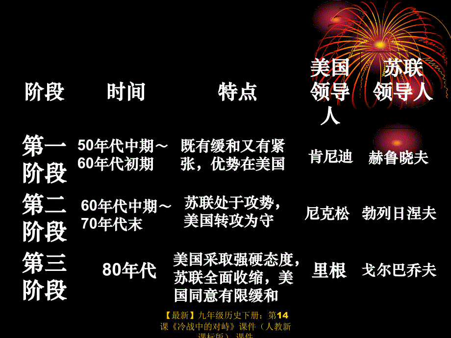 最新九年级历史下册第14课冷战中的对峙课件课件_第4页