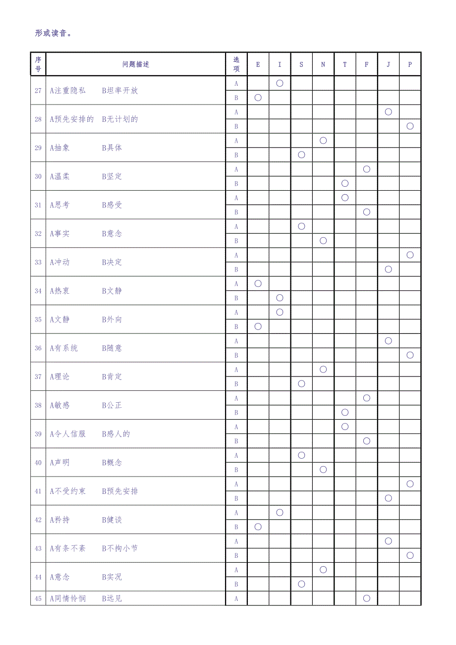 《MBTI职业性格测试题》（天选打工人）.docx_第3页