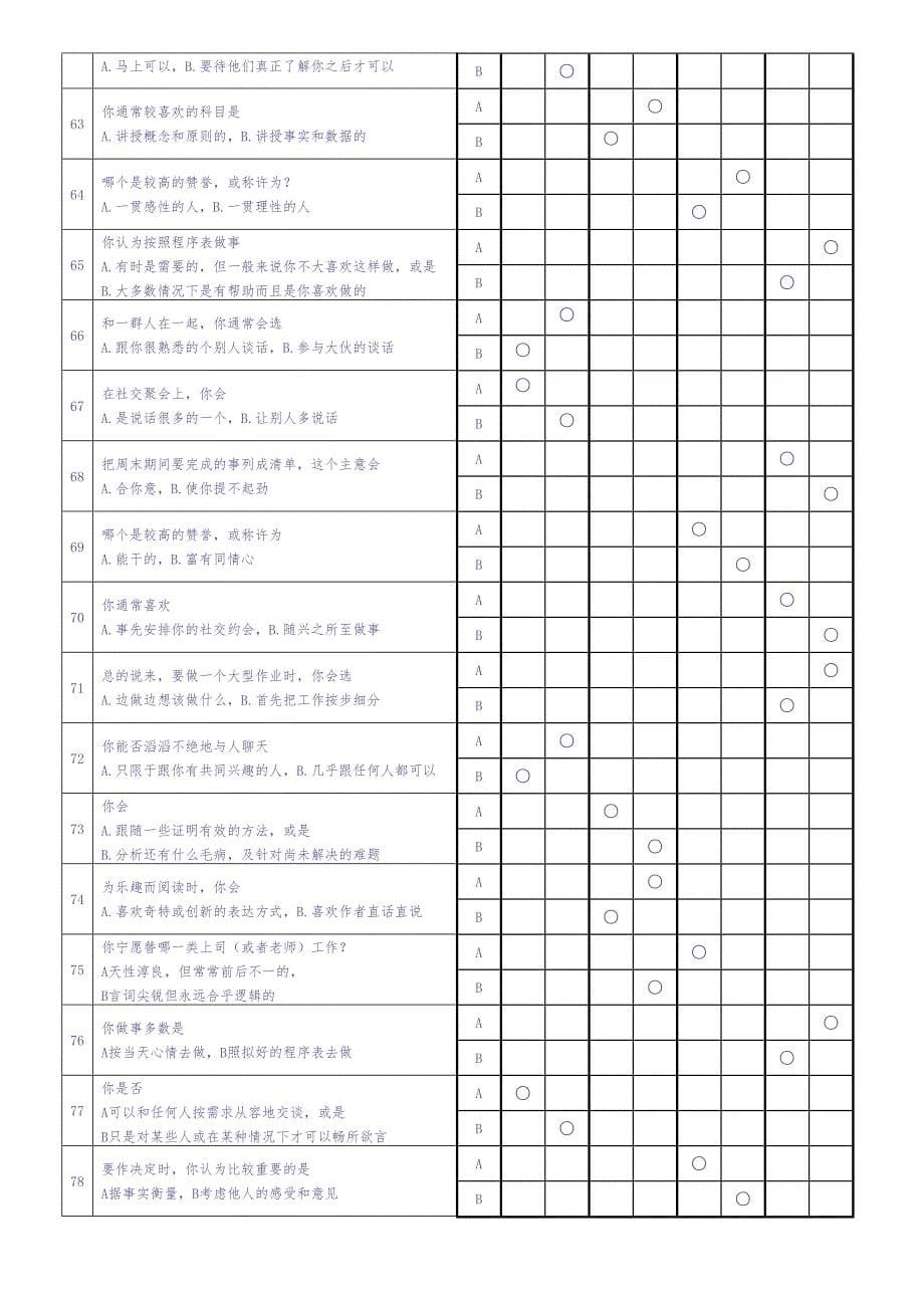 《MBTI职业性格测试题》（天选打工人）.docx_第5页