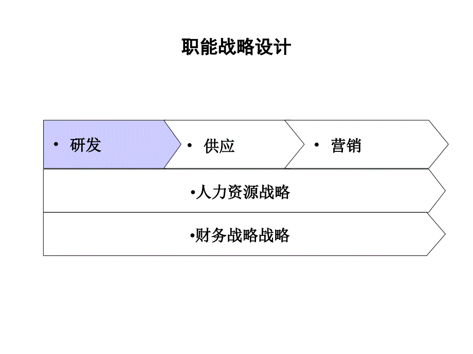 华能研发管理管理设计_第2页