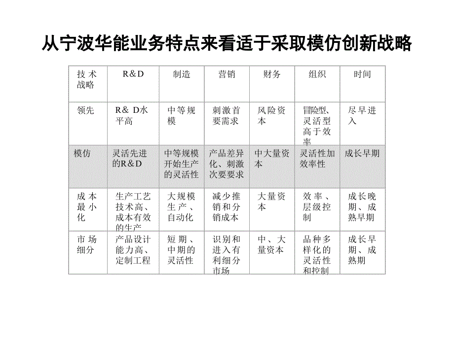 华能研发管理管理设计_第3页