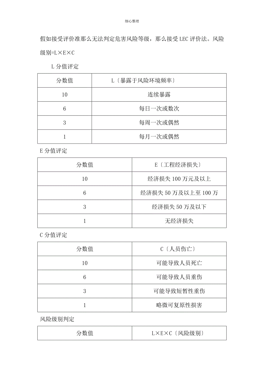 风险控制方案_第4页