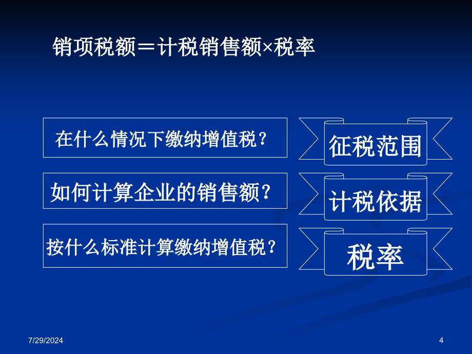 企业纳税筹划之3增值税筹划_第4页