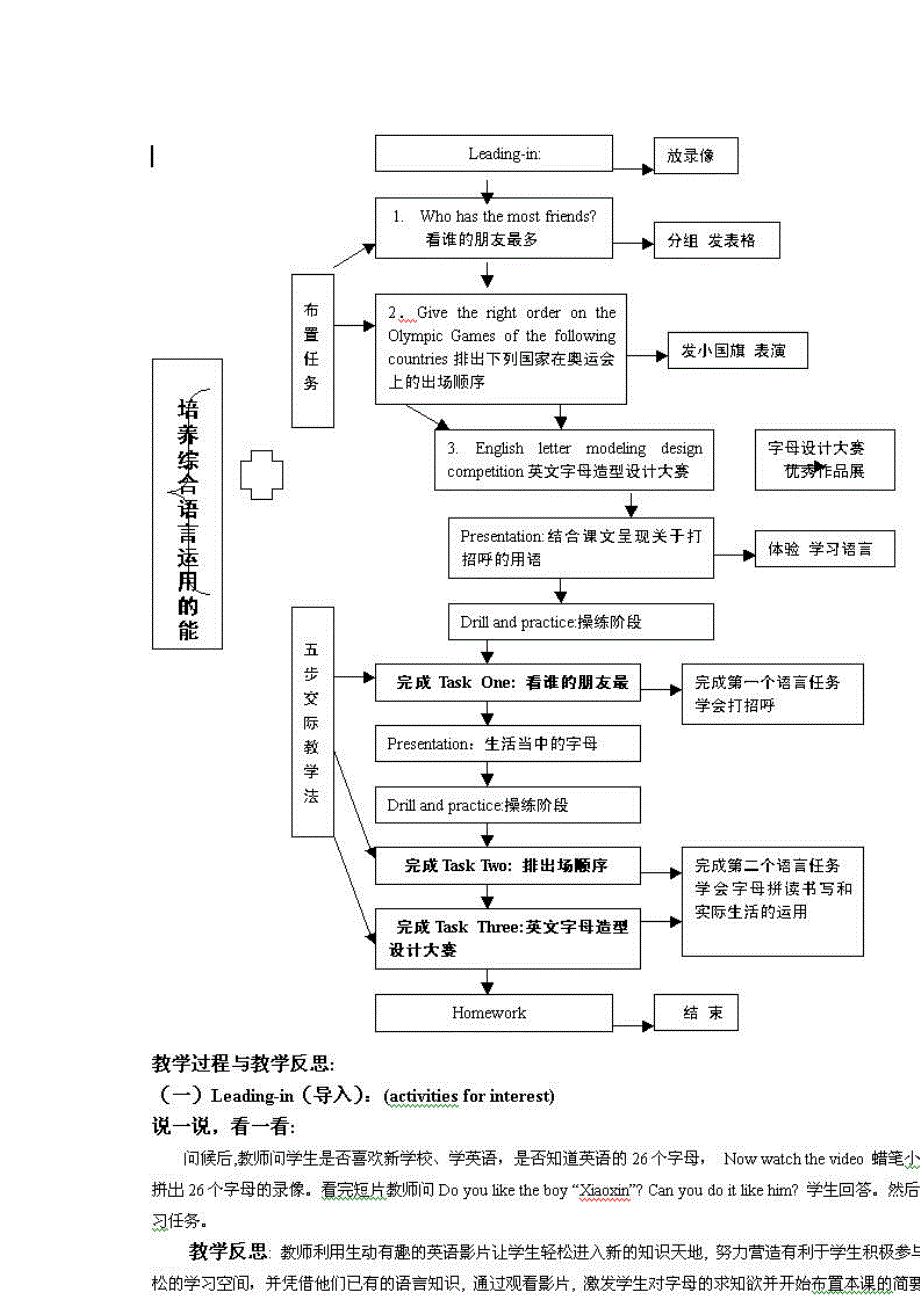 Unit1Nicetomeetyou_第2页