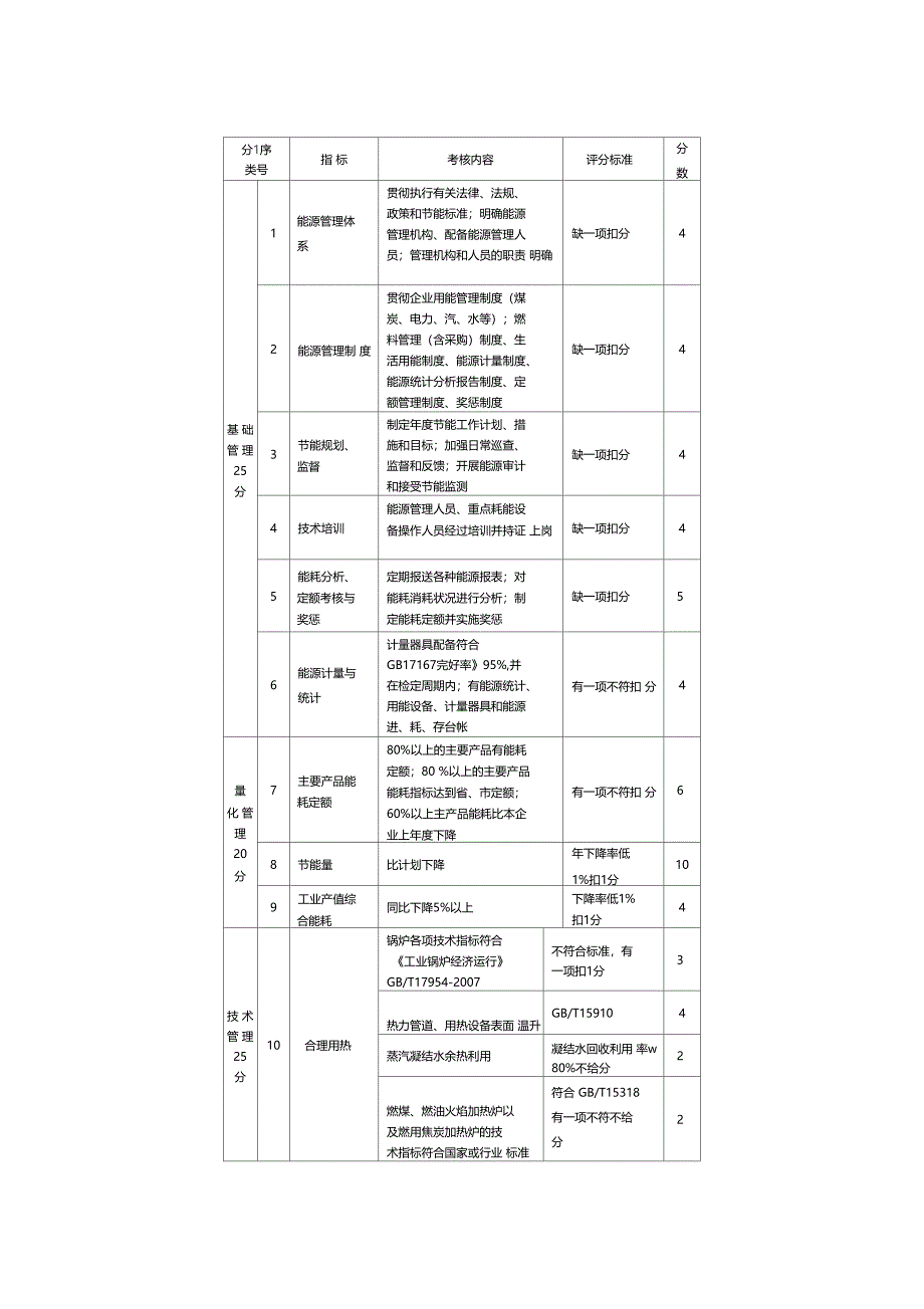 能源管理制度_第3页