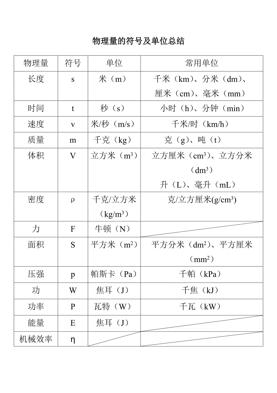 物理量的符号及单位总结_第1页