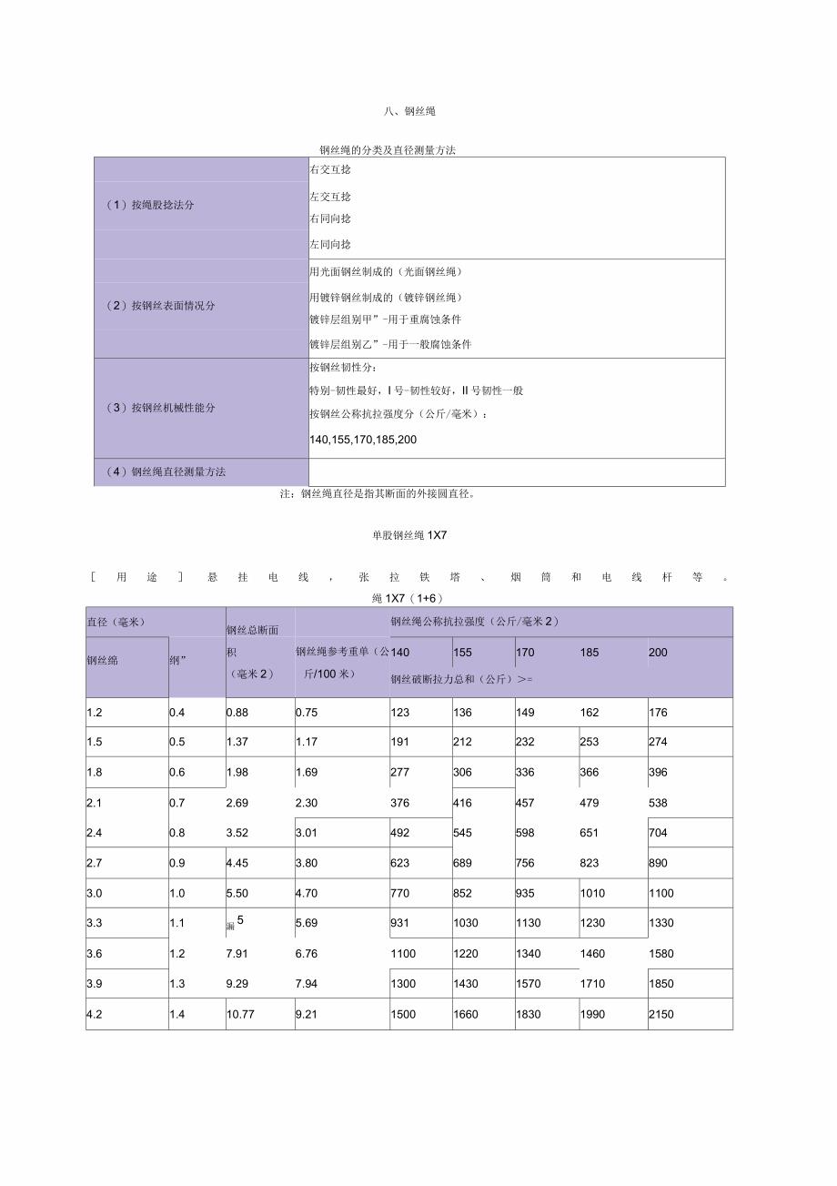 钢丝绳每米重量_第1页