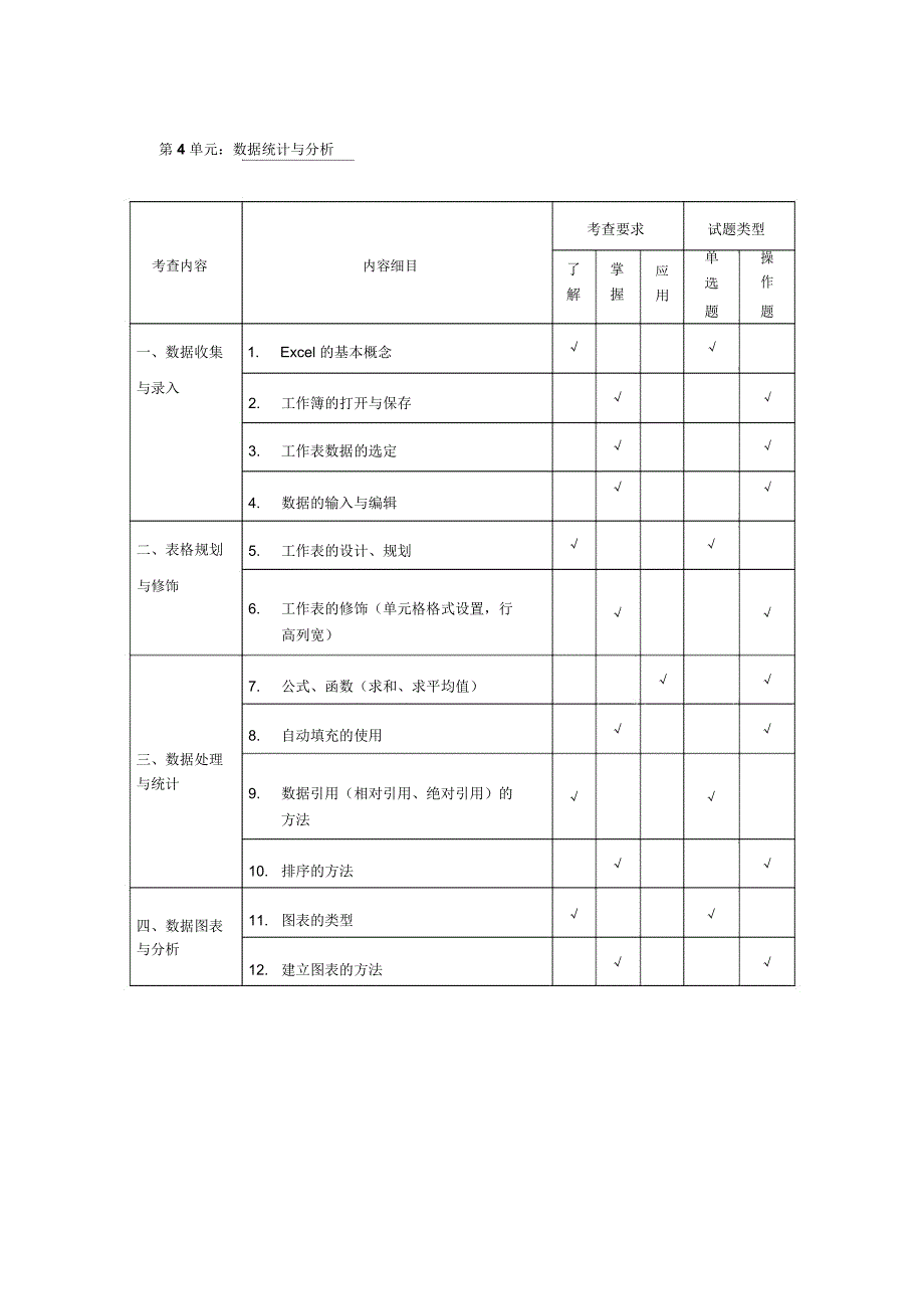 无锡市年度初中信息技术毕业考查组织实施意见_第4页