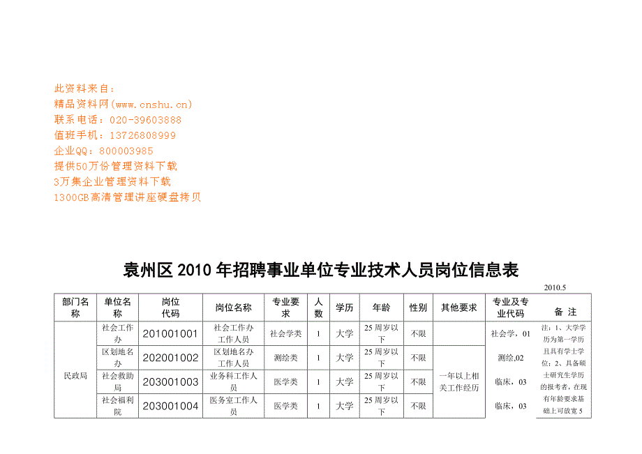 袁州区事业单位专业技术人员岗位信息表_第1页