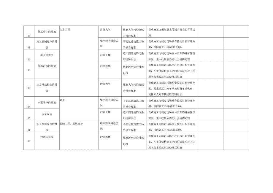 项目环境控制管理监理实施方案_第3页