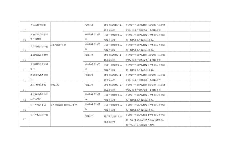 项目环境控制管理监理实施方案_第5页