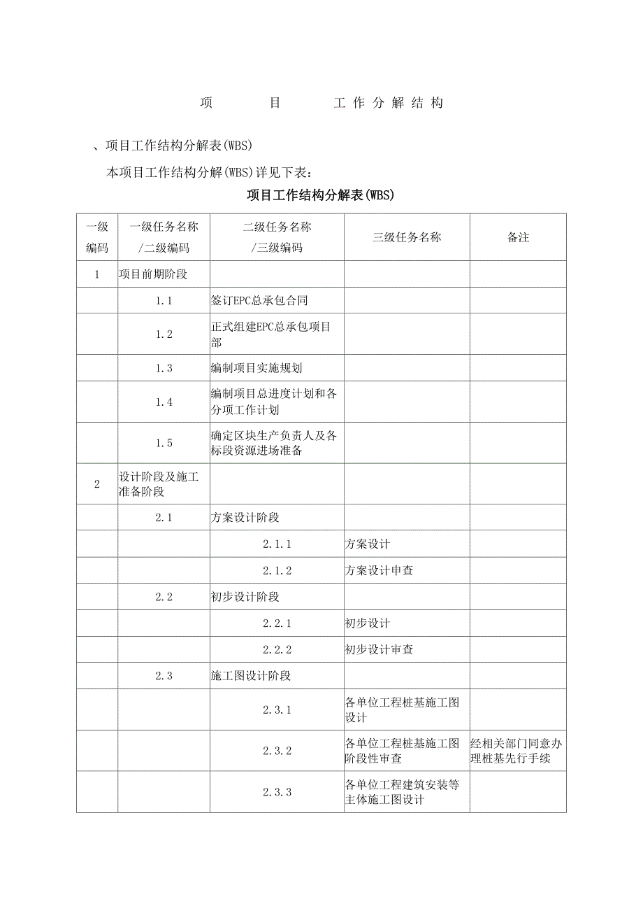 项目工作分解结构_第1页