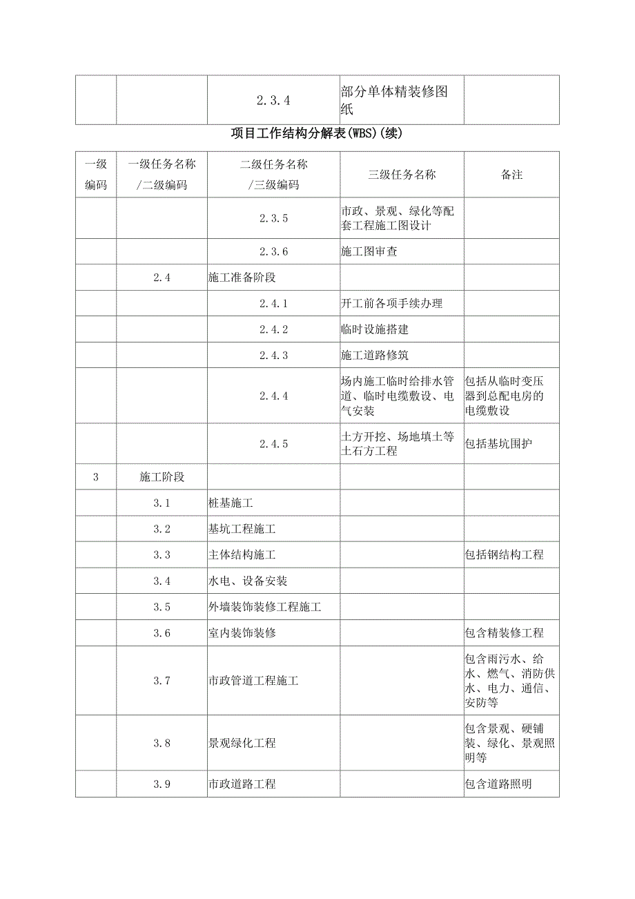 项目工作分解结构_第2页