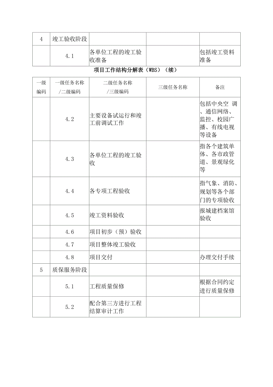 项目工作分解结构_第3页