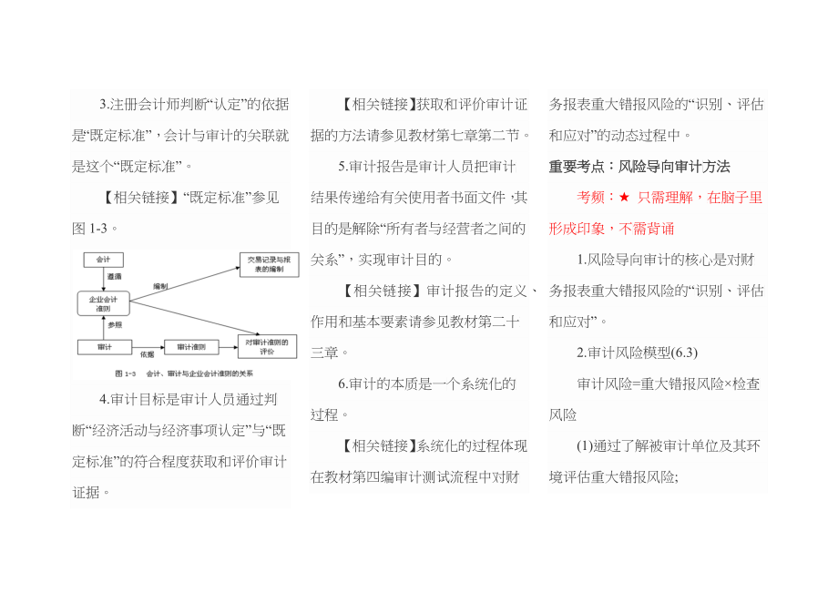 审计高频考点(经典之王)_第3页