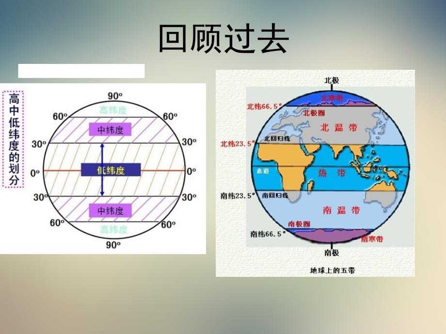 粤人版八年级地理上册第一章《第一节位置和疆域》ppt课件_第4页