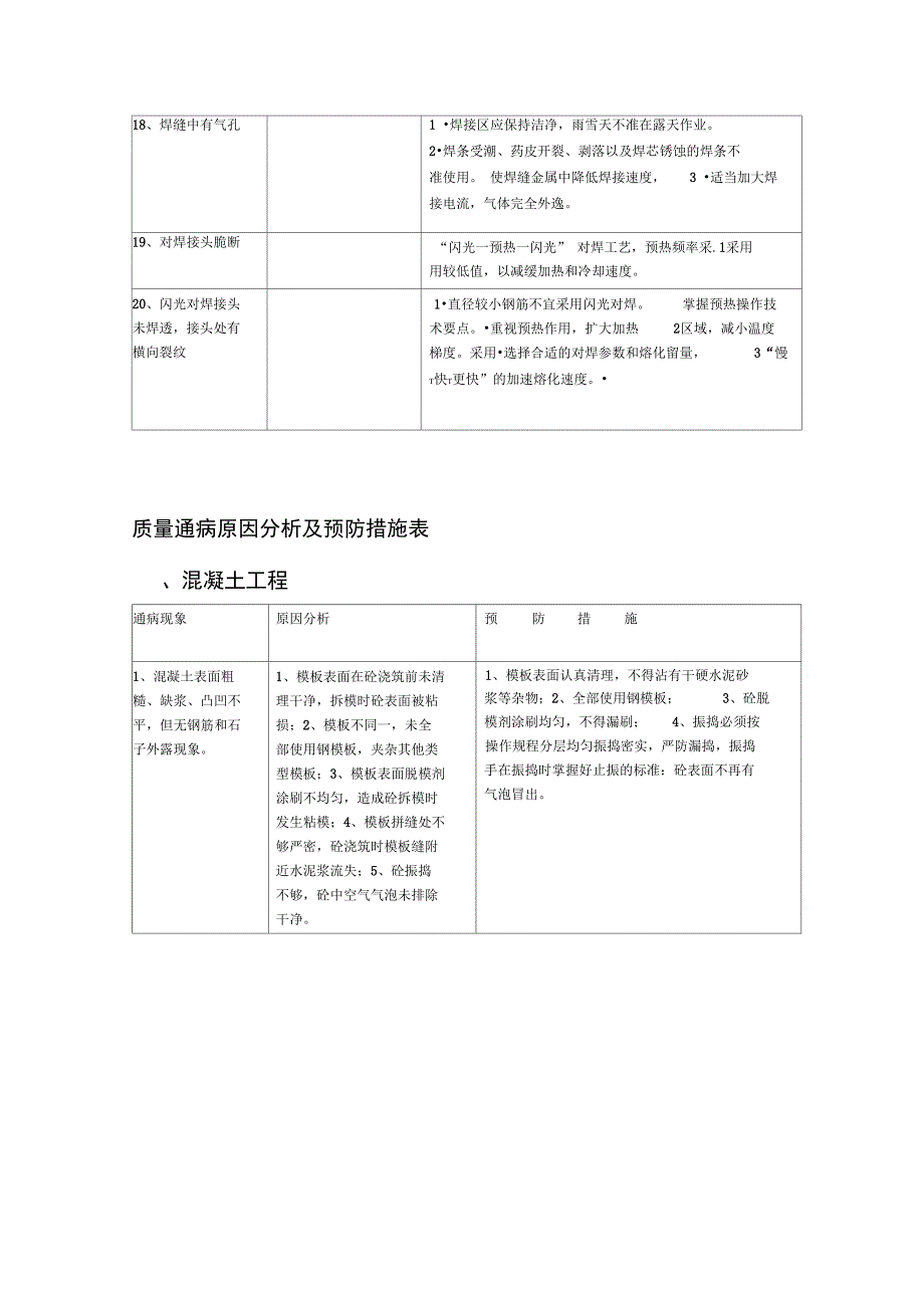 工程质量通病原因分析及预防措施表_第3页