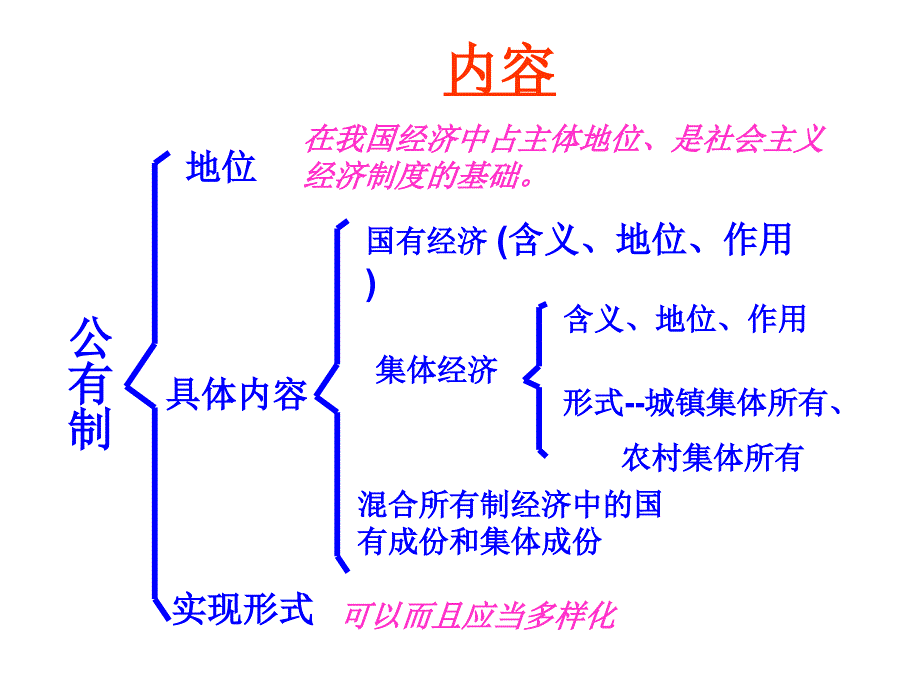 公有制经济和非公有制经济_第3页