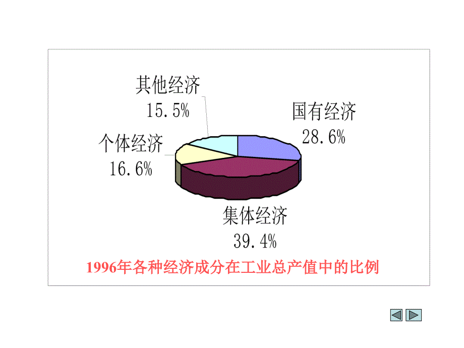 公有制经济和非公有制经济_第4页