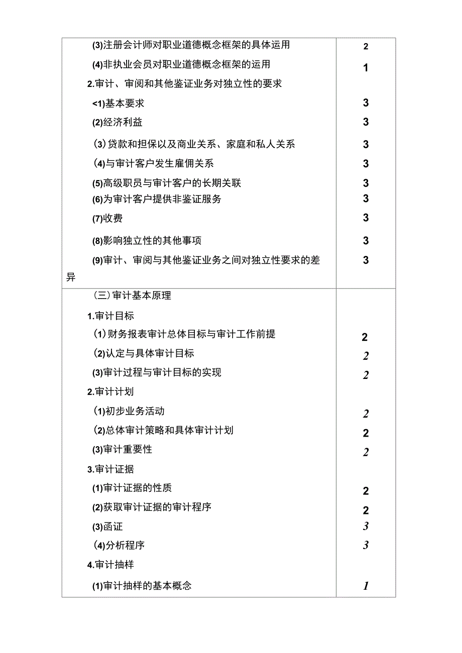 注会审计相关资料doc8页_第4页