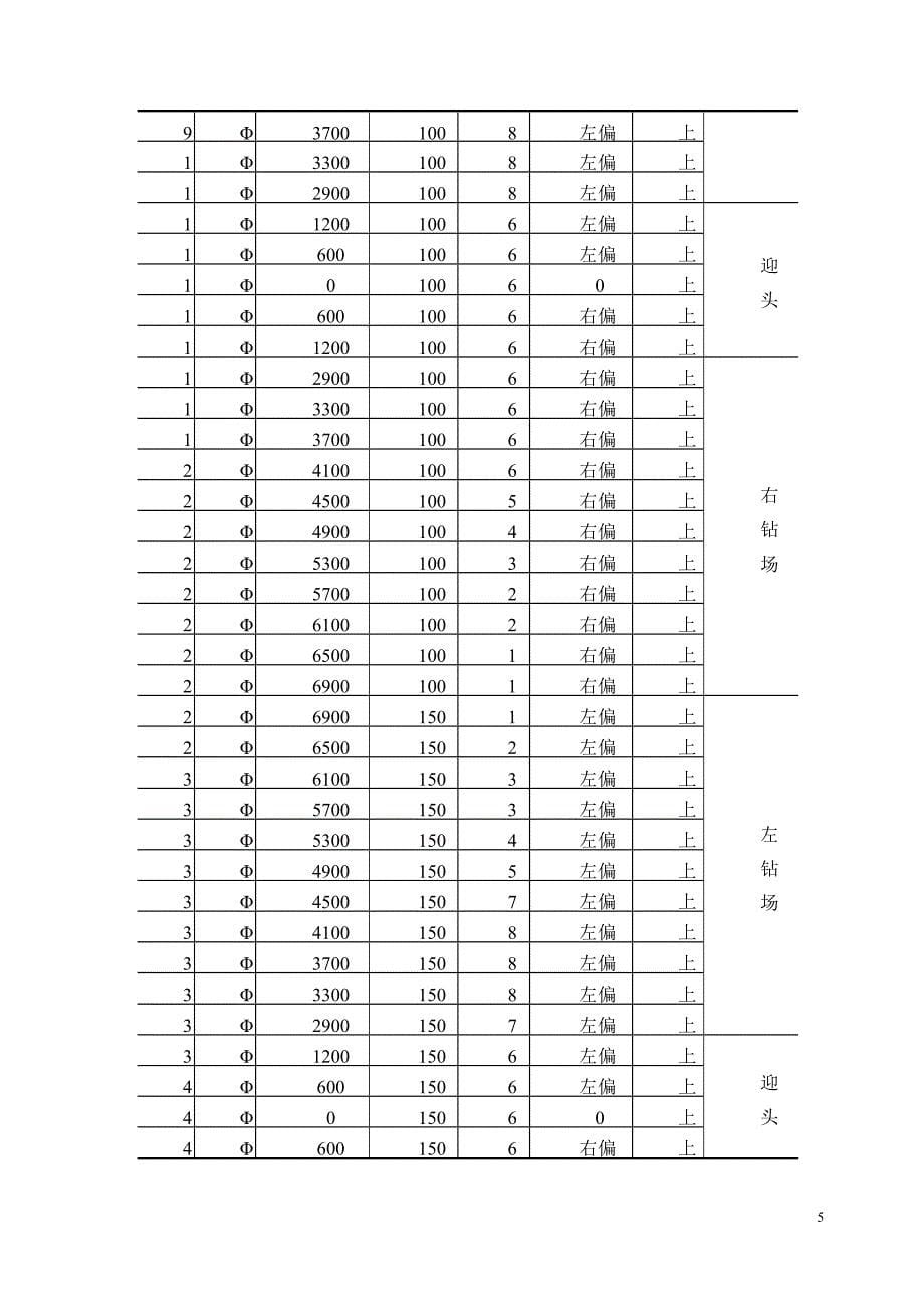 11030下顺槽瓦斯抽采设计_第5页