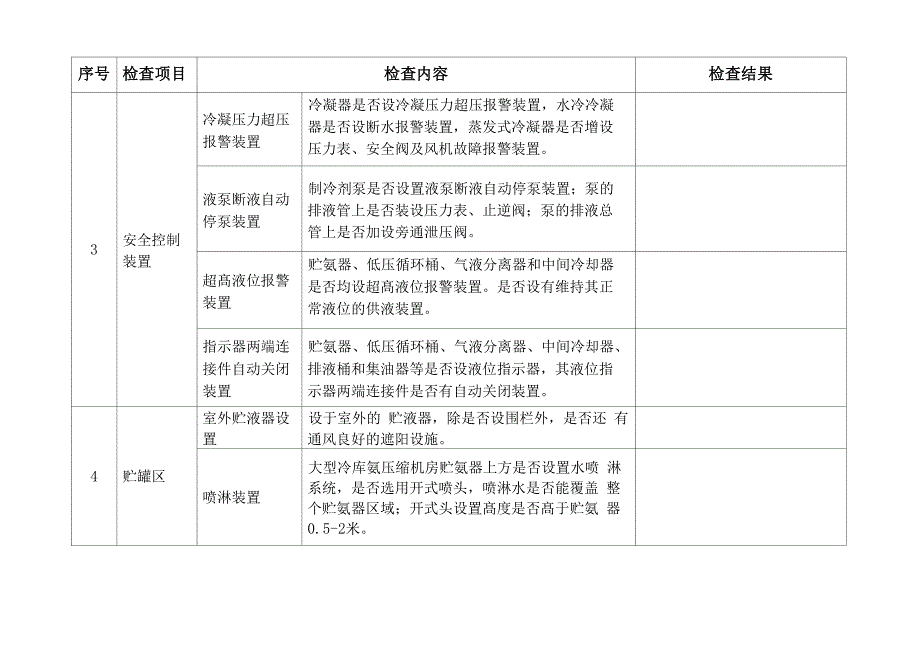 涉氨制冷企业安全专家检查表_第4页