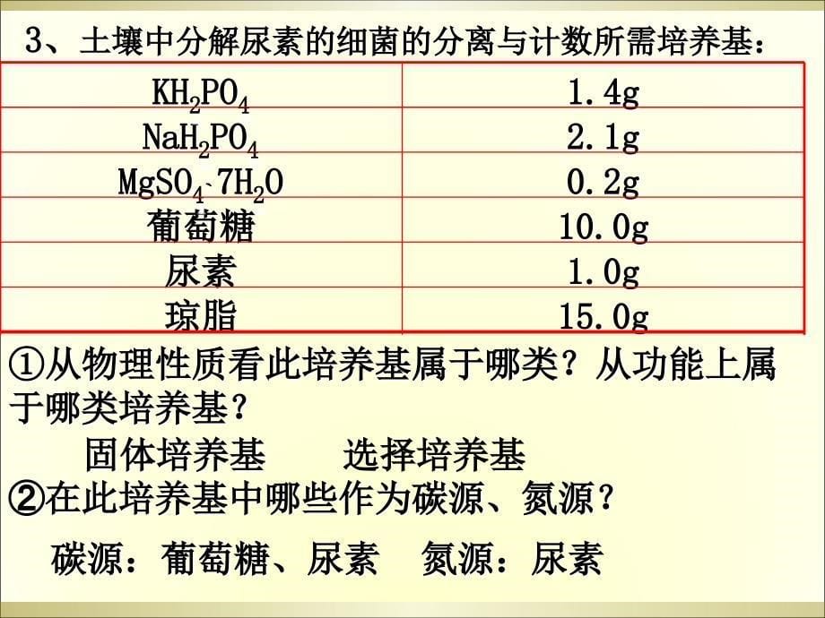 最新土壤中分解尿素的细菌的分离和计数课件PPT文档_第5页