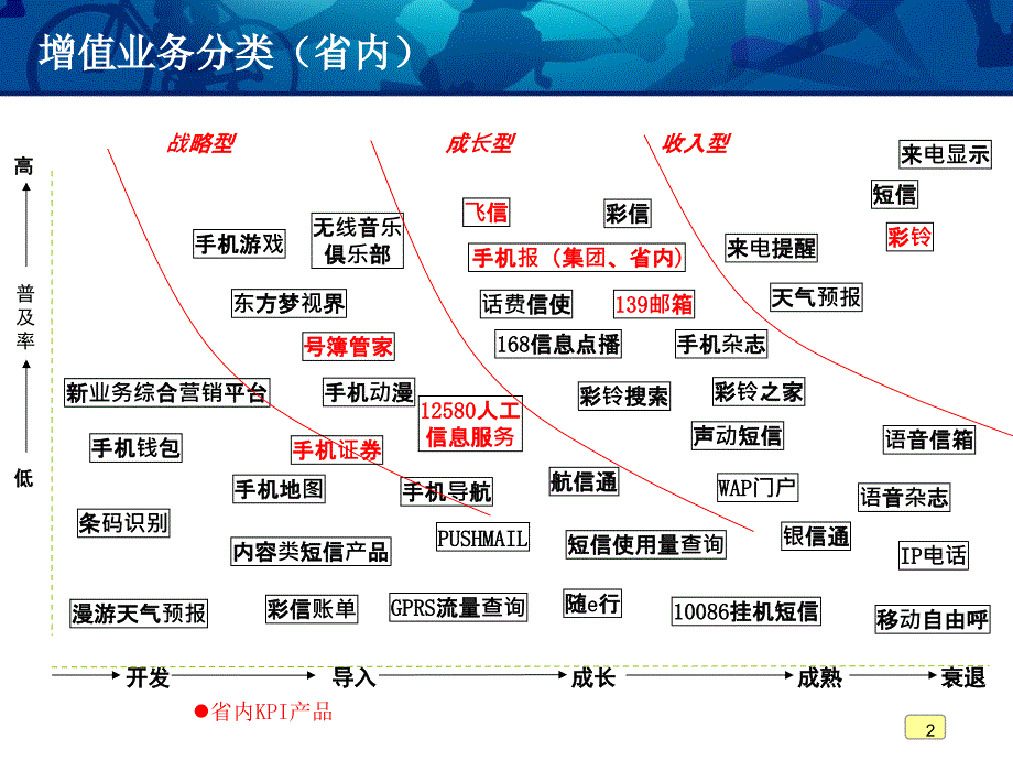 员工入职培训新业务培训教材.ppt_第2页