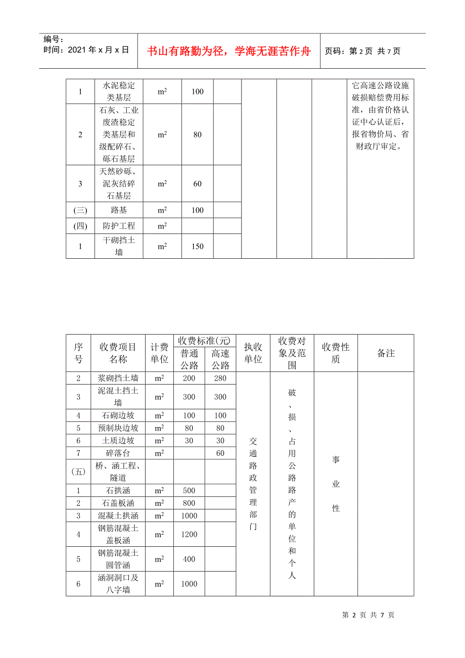 湖南省交通系统行政事业性收费项目和标准表_第2页