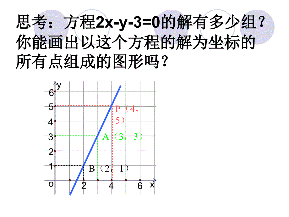 12.3一次函数与二元一次方程通用课件沪科版_第3页