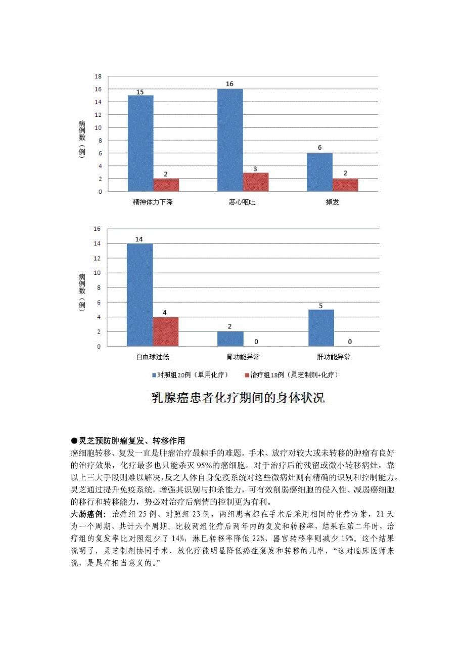 抗肿瘤基础用药：医用级灵芝孢子粉(精品)_第5页