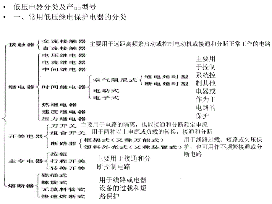 刀闸、转换开关.ppt_第2页