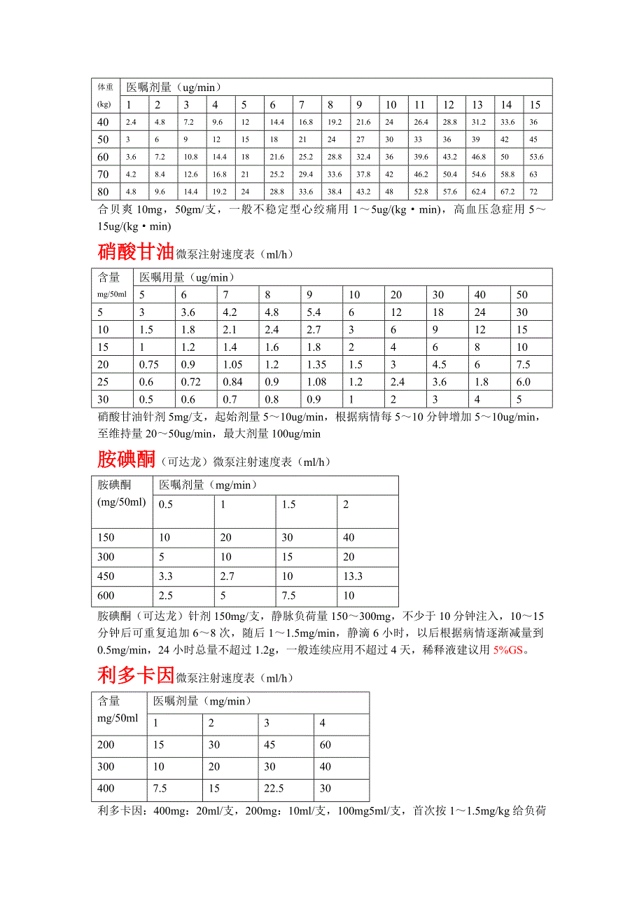 微泵注射速度表_第2页