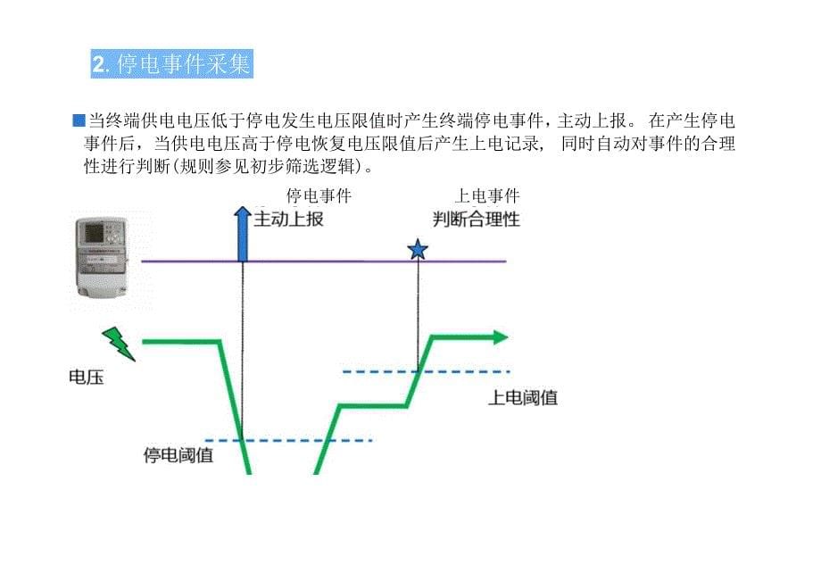 停上电数据整理规则--中国电科院_第5页