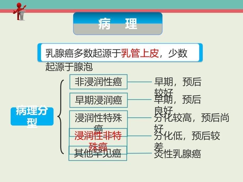 外科护理乳腺癌病人的护理课件_第5页