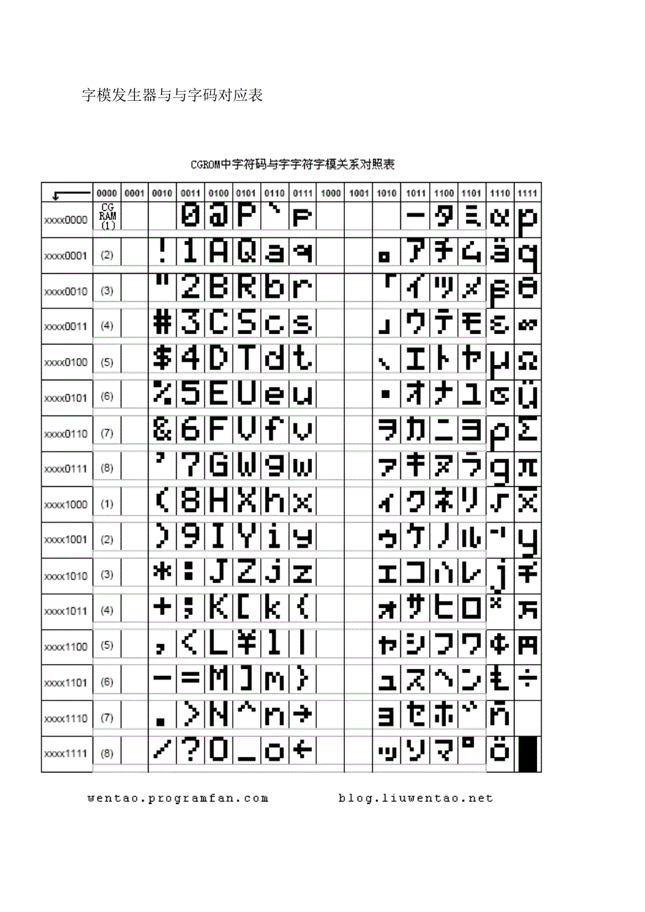 课程设计-测量0-5V直流电压值显示在液晶上_第4页