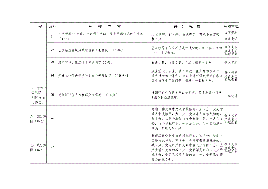 基层党建工作责任制考核细则_第4页