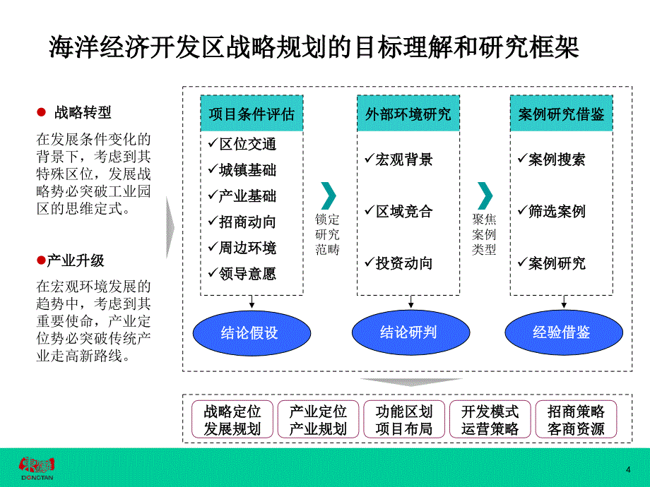 连云港赣榆县海洋经济开发区项目发展战略规划报告_第4页