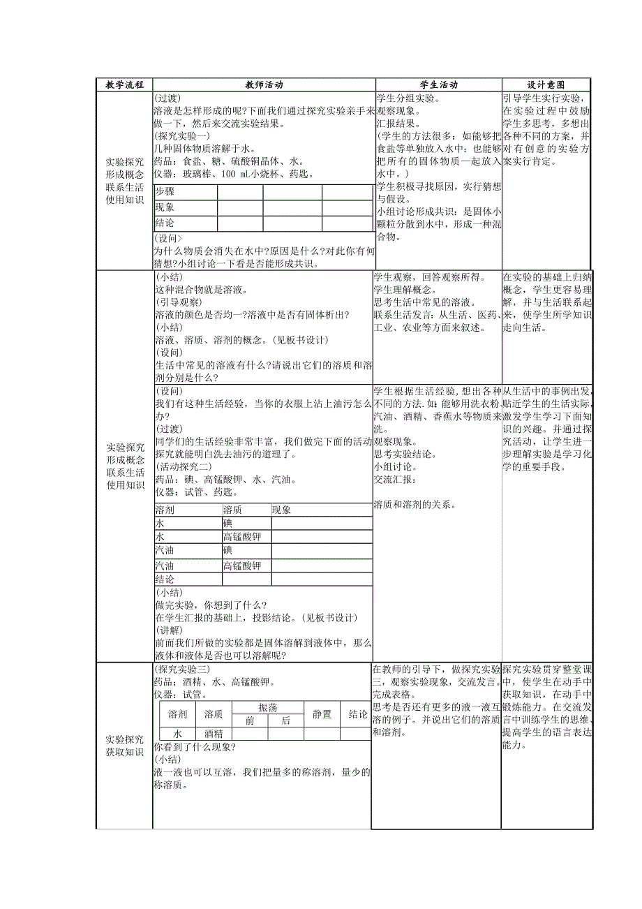 课题l溶液的形成教学设计_第2页