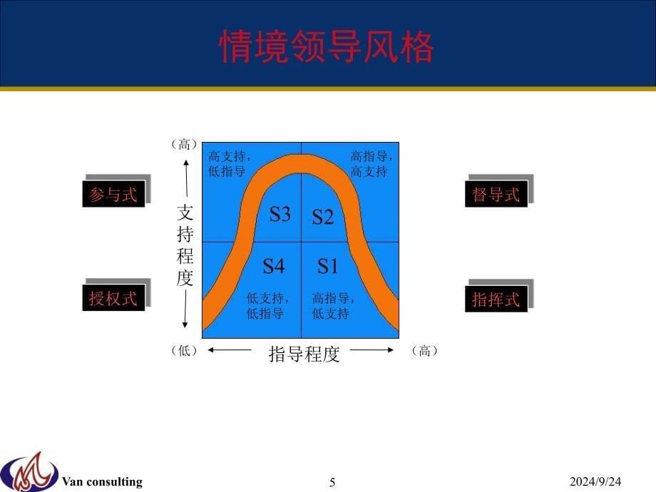 卓越领导的核心课程_第5页