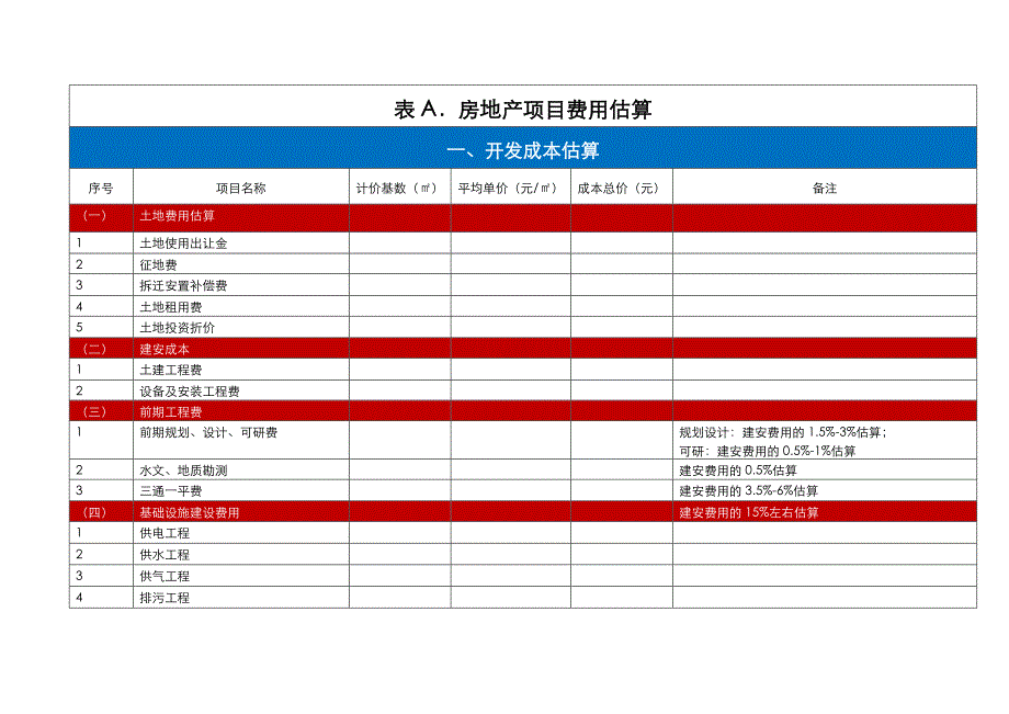 房地产项目费用估算表_第1页
