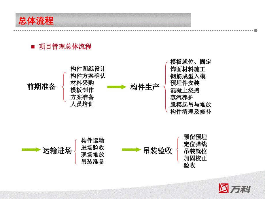 叠合楼板及预制楼梯施工工艺_第3页