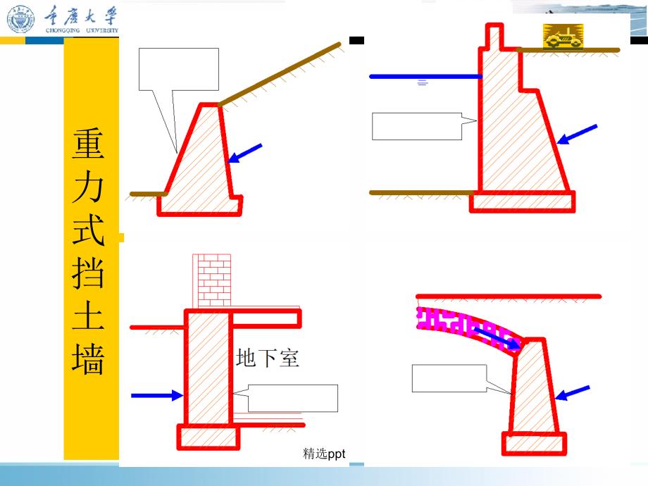 重力式挡土墙的选型7.4重力式挡土墙课件_第3页