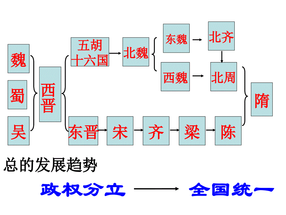 第1课繁盛一时的隋朝4_第1页