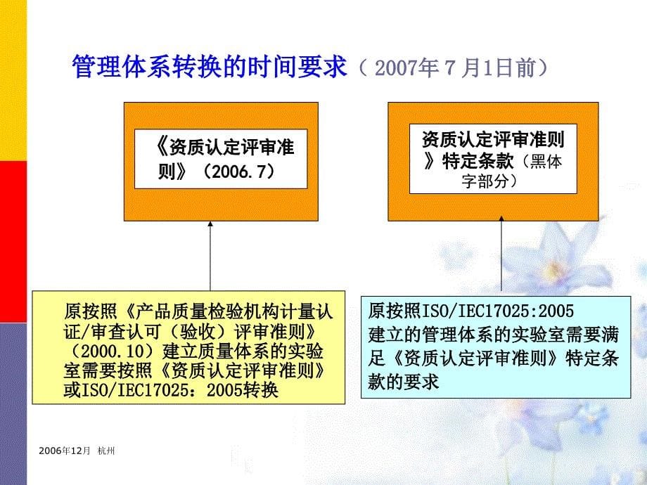 实验室资质认定评审准则条文释义_第5页